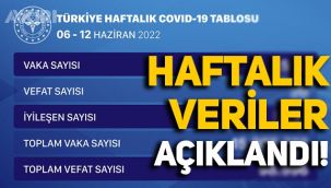 Haftalık vaka sayısı belli oldu, Sağlık Bakanlığı güncel koronavirüs tablosunu açıkladı