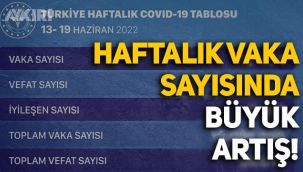 Sağlık Bakanlığı açıkladı: Haftalık vaka sayısında büyük artış!