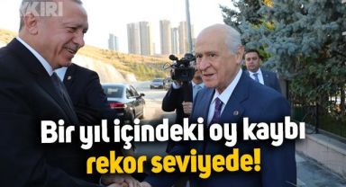 AKP ve MHP'nin bir yıl içindeki oy kaybı rekor seviyeye ulaştı: CHP ve İYİ Parti'de yükseliş sürdü