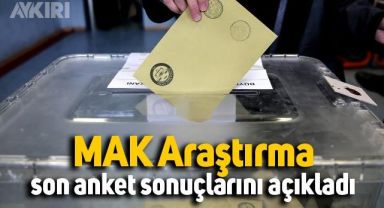 MAK Araştırma gerçekleştirdiği son anket sonuçlarını paylaştı
