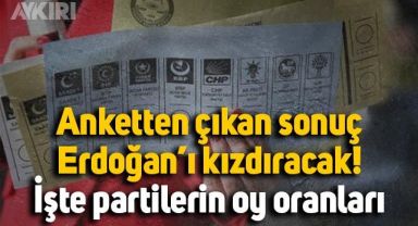 Son seçim anketinden çıkan sonuçlar Erdoğan'ı kızdıracak: Partilerin oy oranları belli oldu