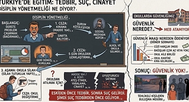Türkiye'de Eğitim: Tedbir, Suç, Cinayet