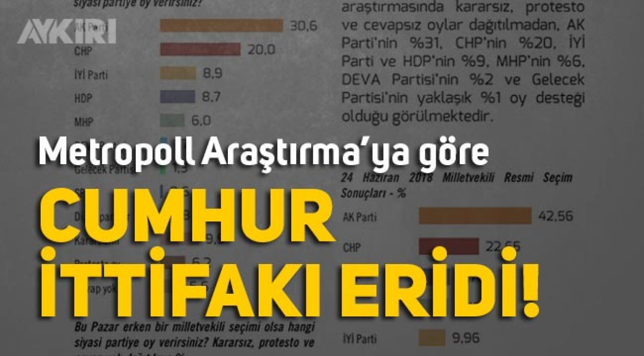 son anket sonuclari metropoll partilerin oy oranlarini acikladi gundem aykiri haber sitesi