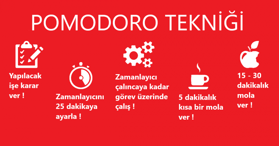 Verimli çalışmanın sırrı ile tanışın 2