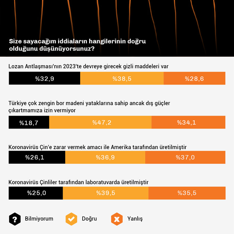 Hangi komplo teorilerine inanıyoruz? 5