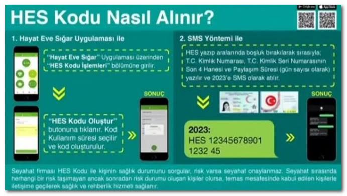 “Hayat Eve Sığar Kodu” nedir? HES kodu nasıl alınır? 4